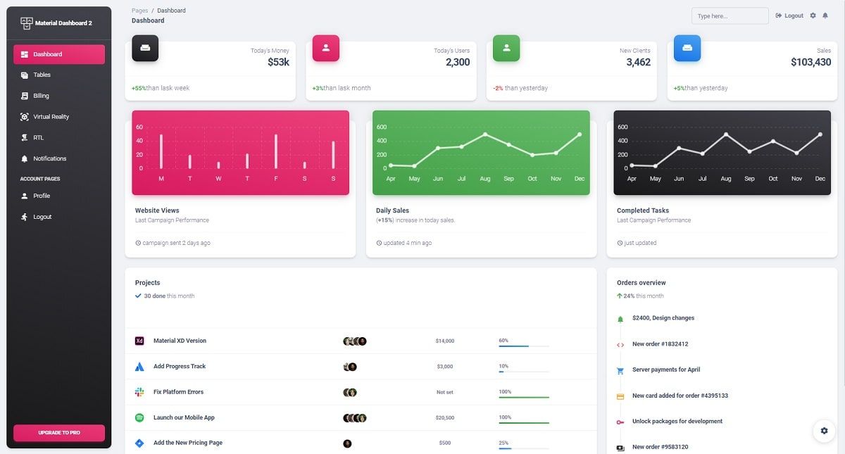 Django Material Dashboard - Charts.