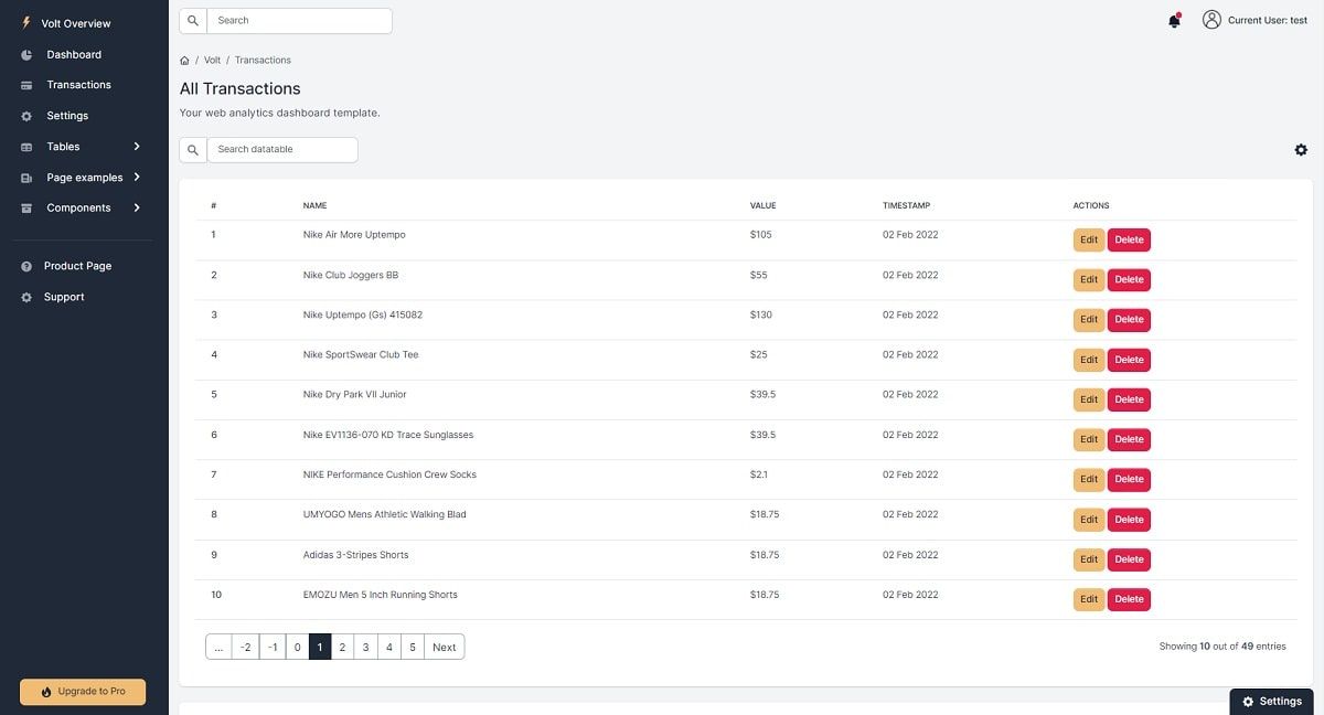 Flask Boilerplate Dashboard - Transaction Page.