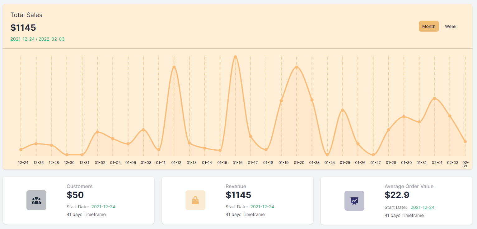 Flask Boilerplate Dashboard - Main Dashboard Charts.