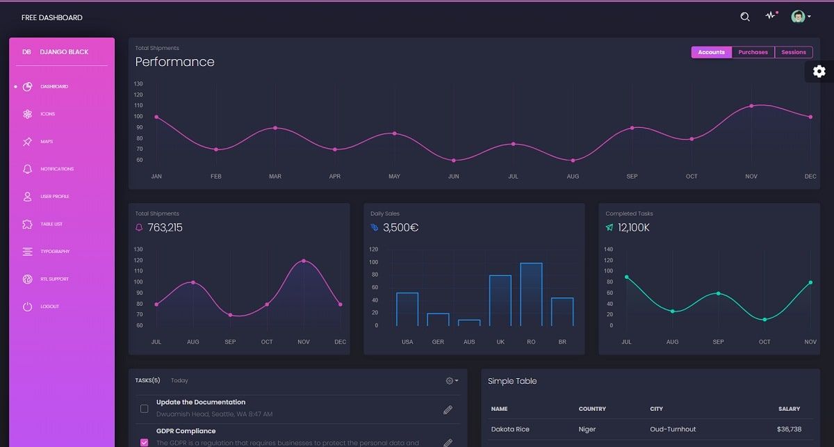 Django Black Dashboard (Open-Source) - Charts Page.