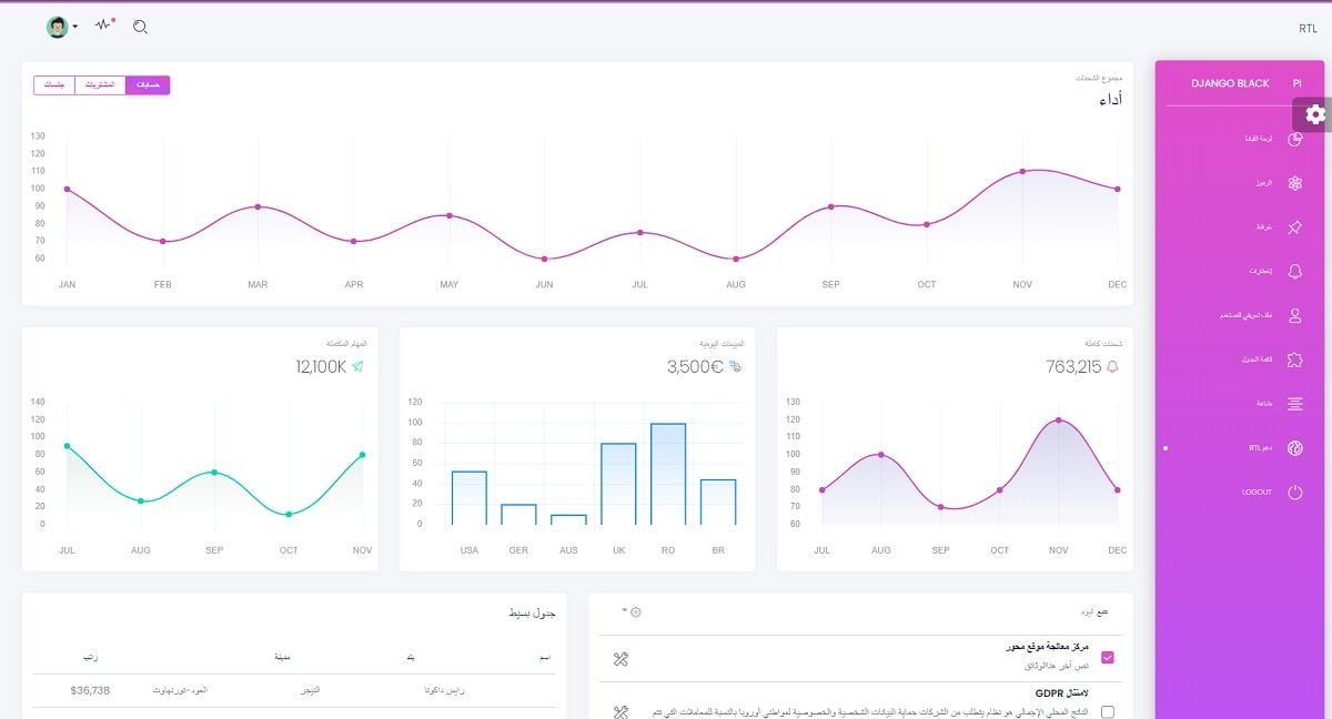 Django Black Dashboard (Open-Source) - RTL Support