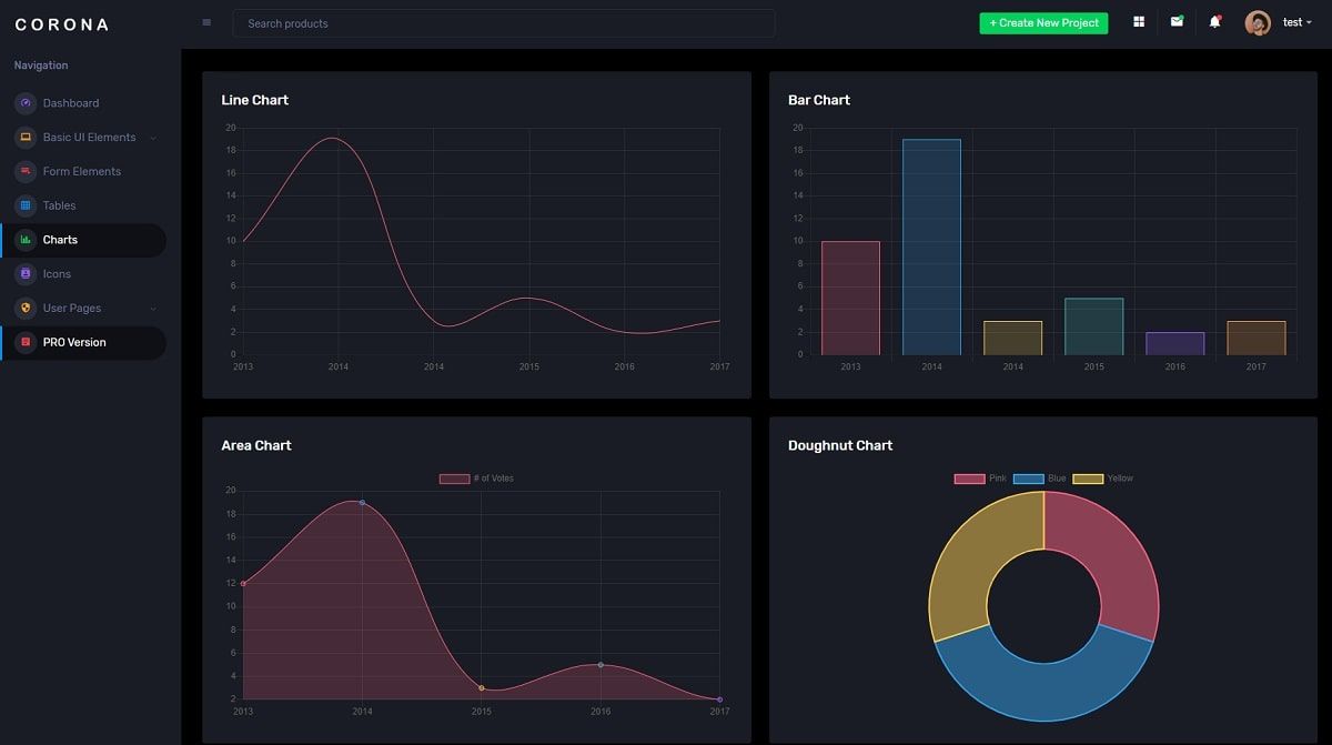 Django Template Corona Dark (Open-Source) - Charts Page