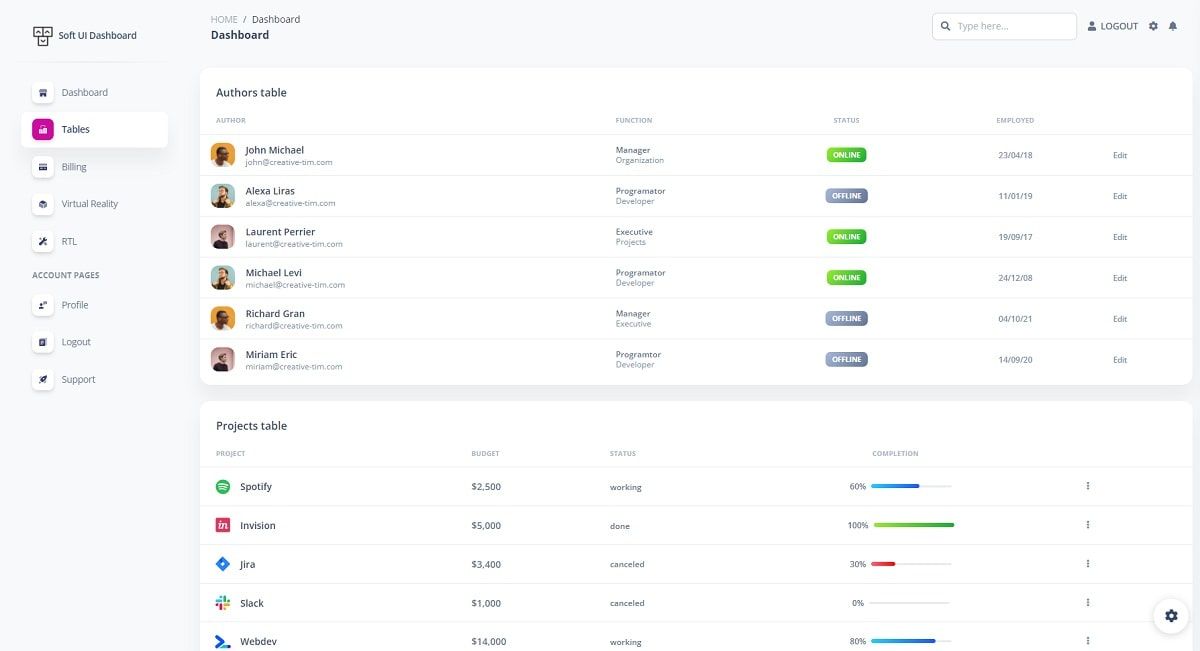 Django Soft UI Dashboard (Open-Source) - UI Tables