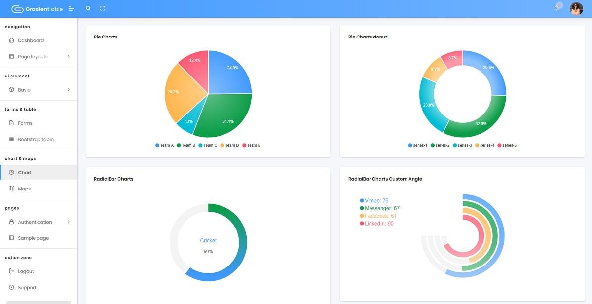 Flask Gradient Able (Open-Source) - Charts Page.