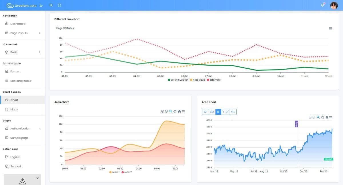 Gradient Able (Open-Source Django Template) - Charts Page.