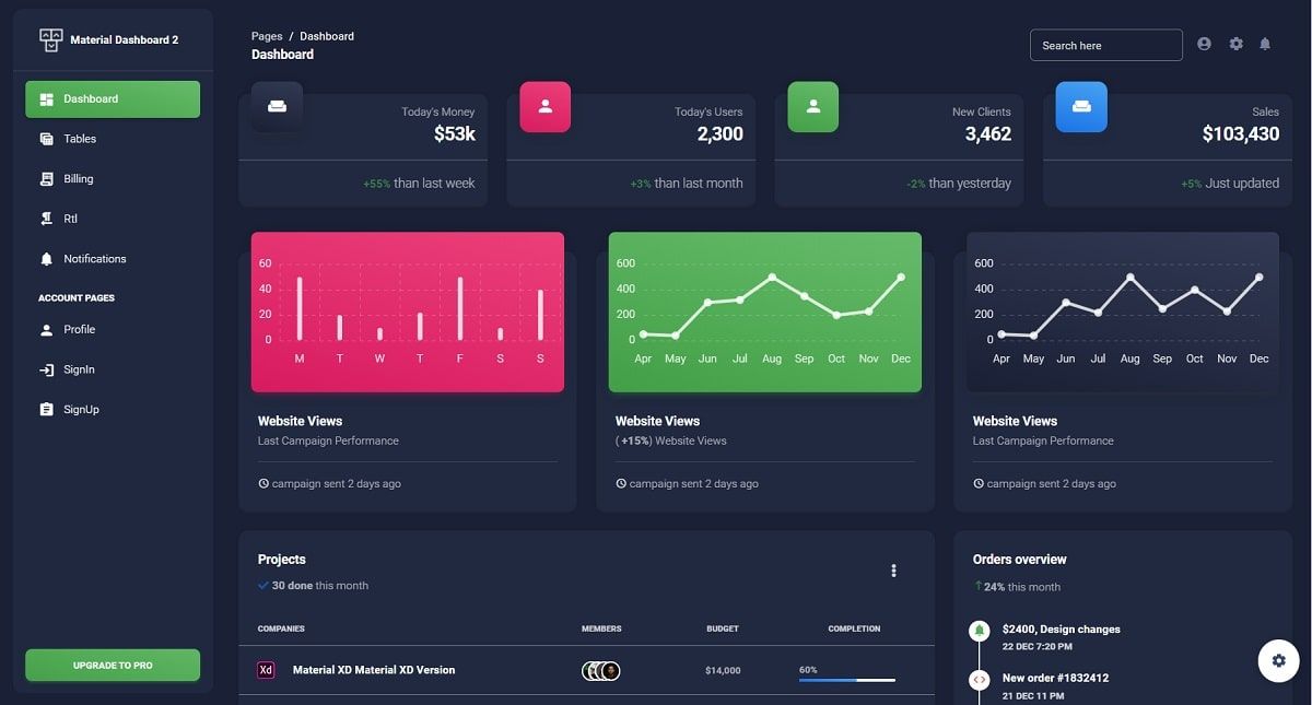 JavaScript for VueJS (Free Sample) - Vue Material Dashboard