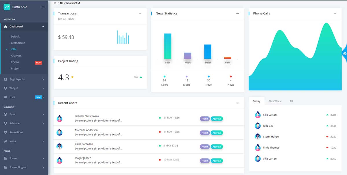 Datta Able PRO - Charts and Widgets