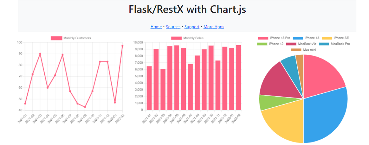 Flask Charts via Flask-RestX - Chart.js
