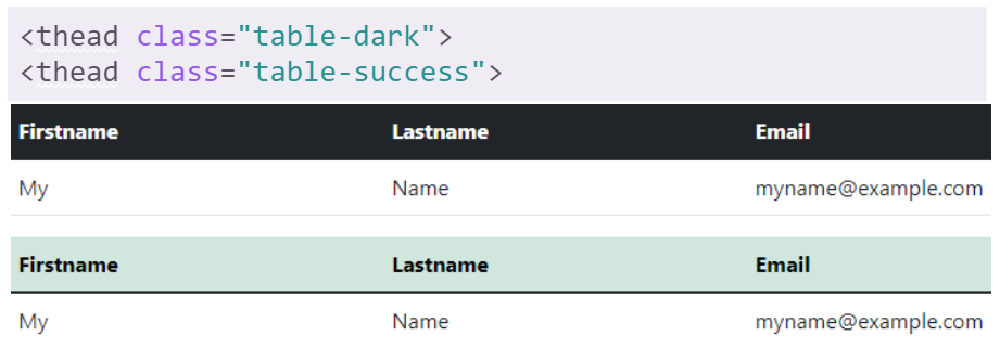 Bootstrap for Beginners -  Tables HEAD Styling