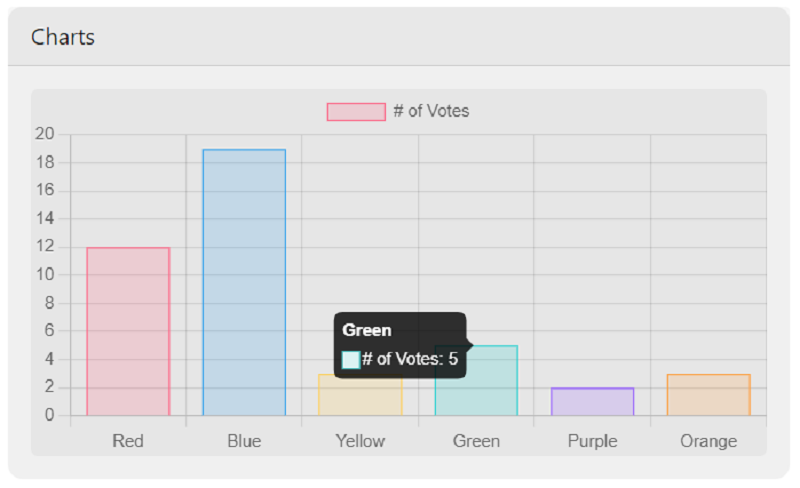 Dashboard Bar Charts - Single Card