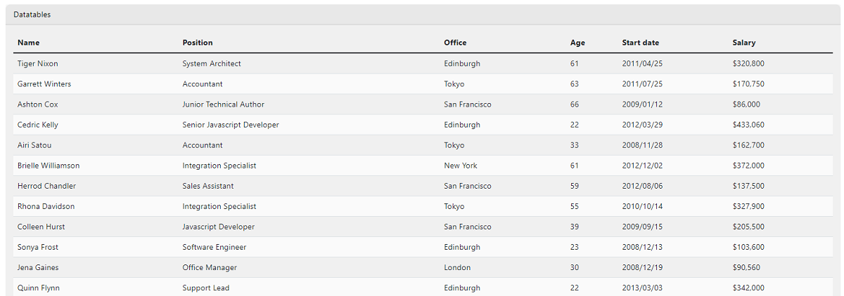 Dashboard Main Content - Data Tables 