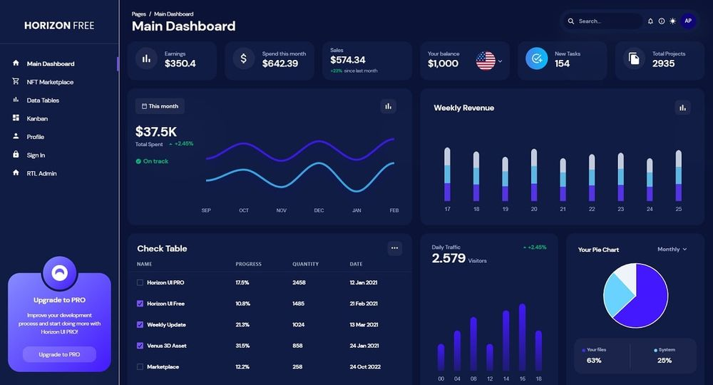 Chakra UI Free Template - Horizon UI