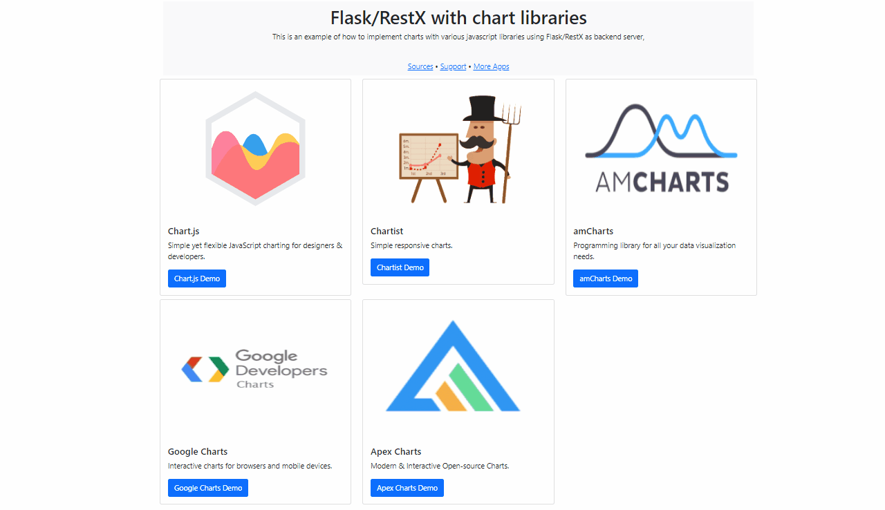 Flask Charts via Flask-RestX and multiple JS libraries - Animated Presentation