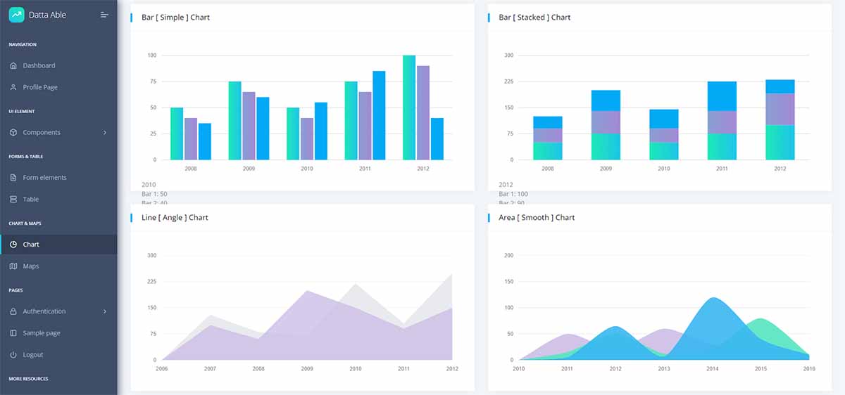 Datta Able (open-source template) - Charts Page