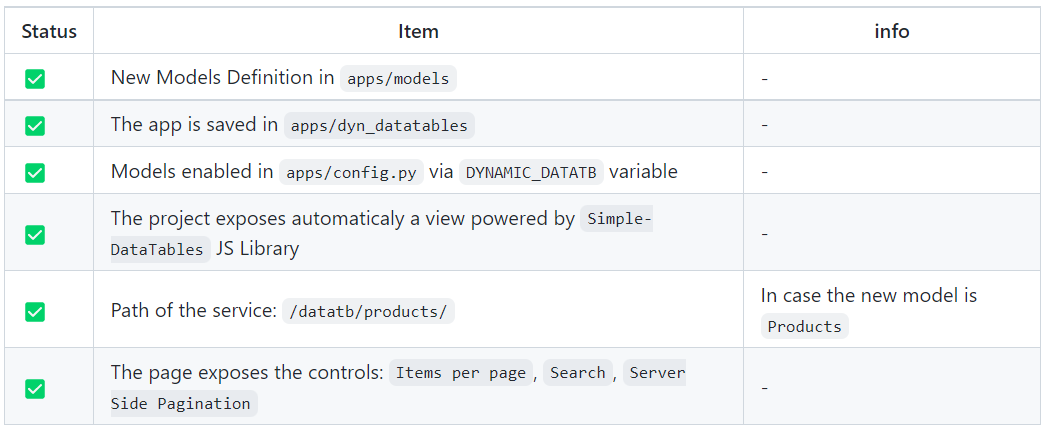 Flask Dynamic DataTables – A Developer tool provided by AppSeed