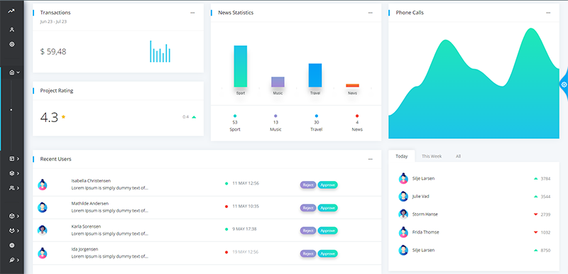 Flask Datta PRO - Charts Page