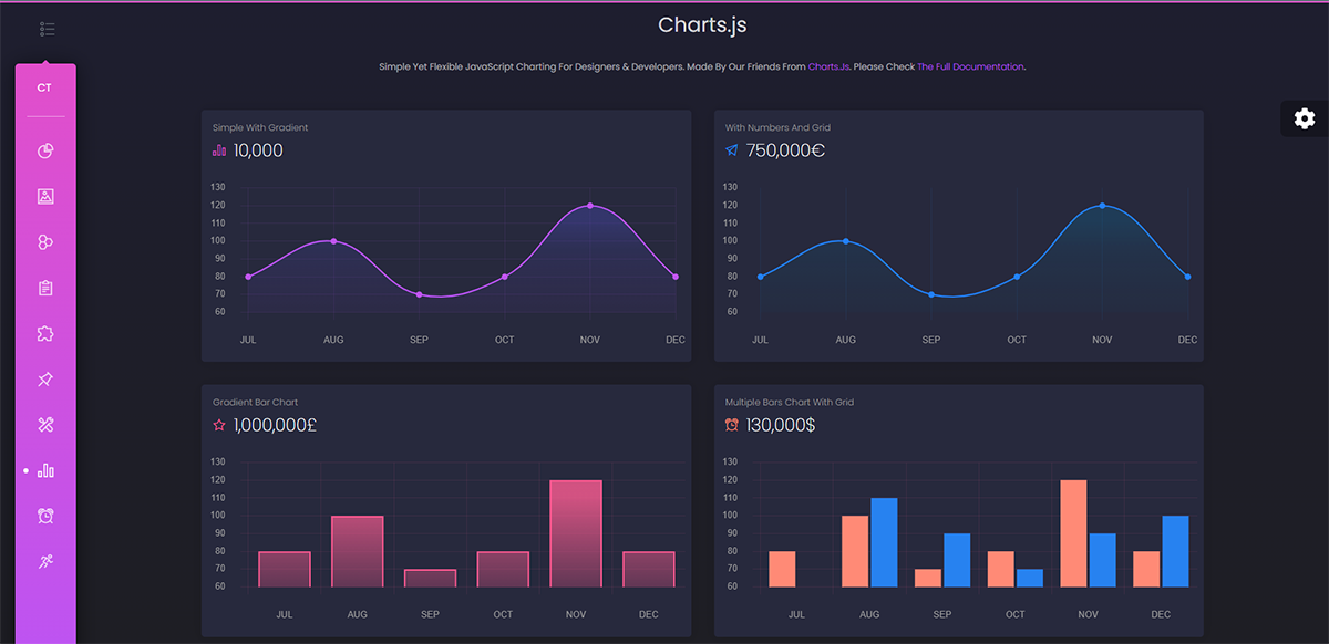 Black Dashboard - Charts (premium Flask Starter)