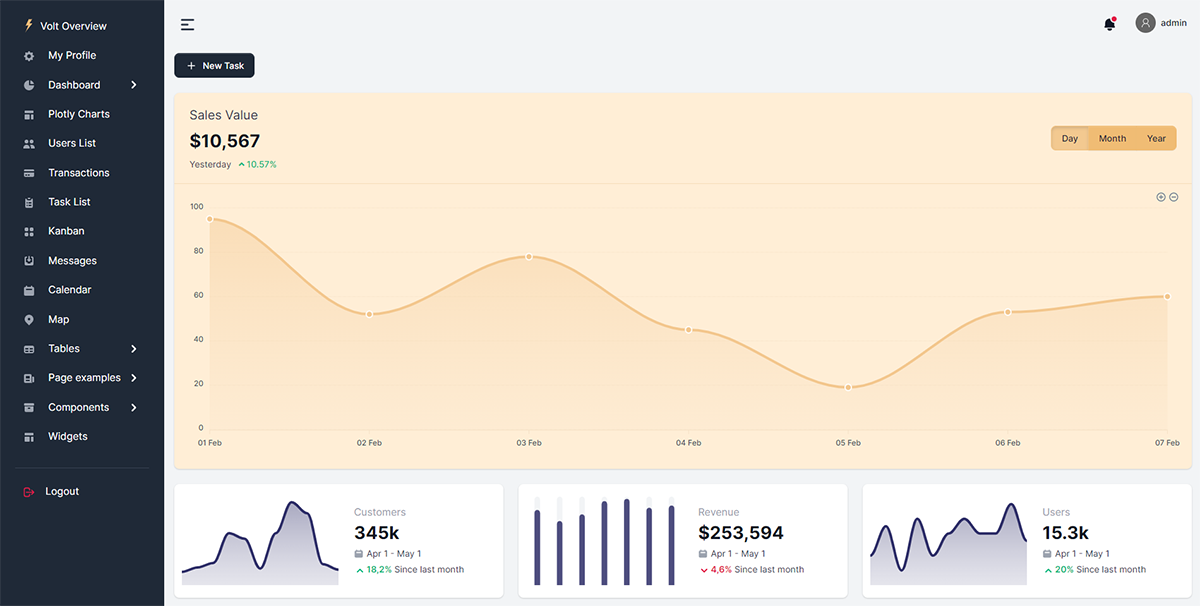 Django And Docker - Charts Page (Volt Dashboard)