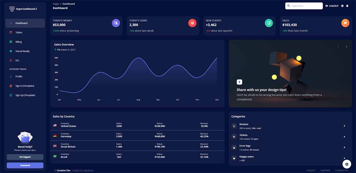 Django Argon Dashboard - Dark Mode (open-source)