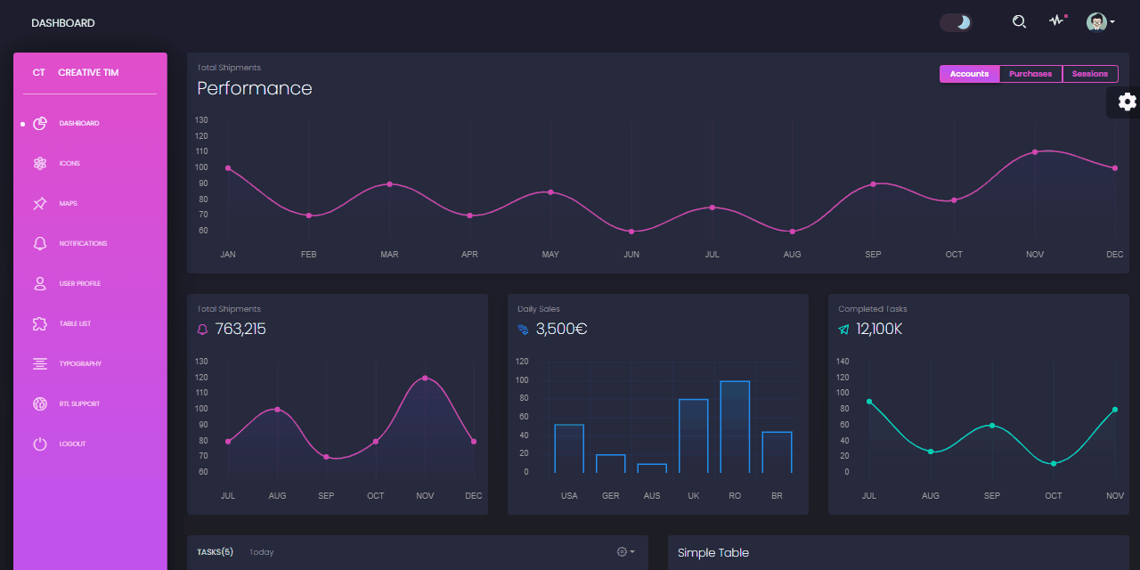 Black Dashboard Starter - Gif animated presentation. 