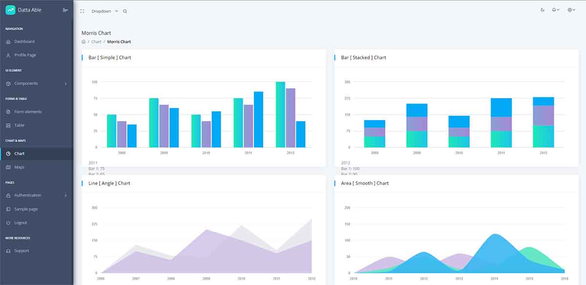 Flask Datta Able - Charts Page (Login Example Github)