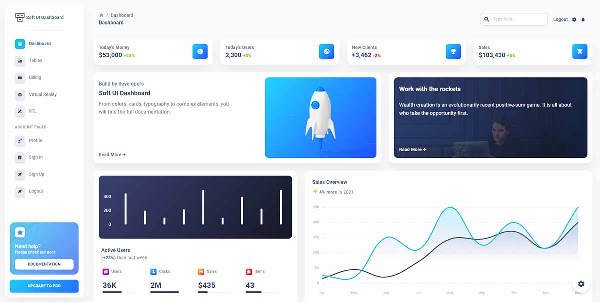 React Soft Dashboard - Charts Page (free product by AppSeed)