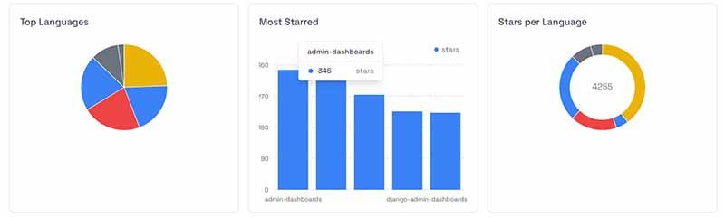 React & Tremor Charts - Tremor Charts by AppSeed