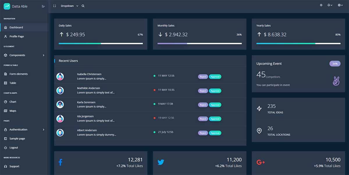 Flask Datta Able - CI,CD / Open-Source Starter