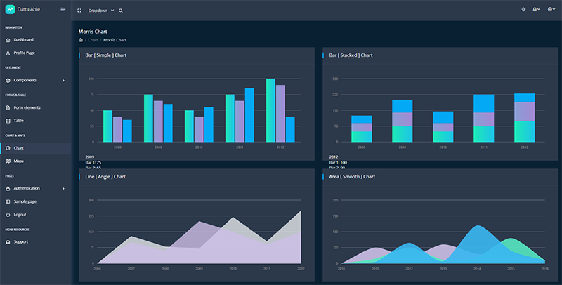 Flask Datta Able - Charts Page (free starter by AppSeed)
