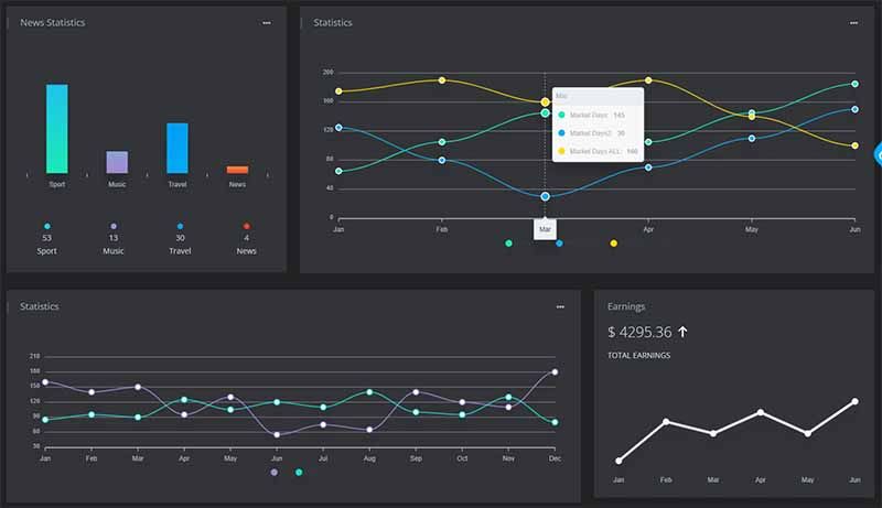 Django Datta PRO - Charts Page (crafted by AppSeed and CodedThemes)