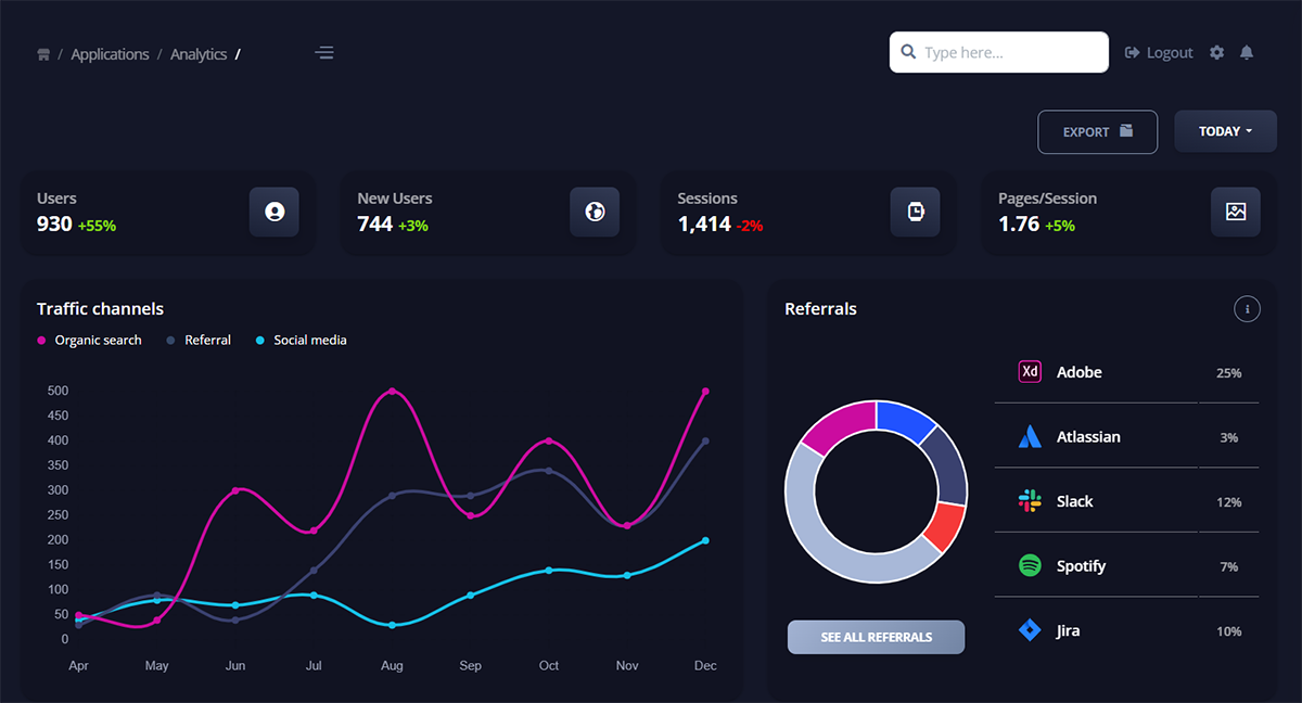 Soft Dashboard Flask - Charts Page (Dark-Mode active)