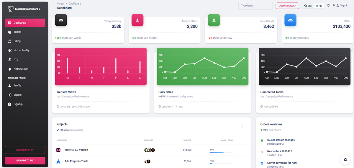Material Dashboard - Modern UI for Django, crafted by Creative-Tim
