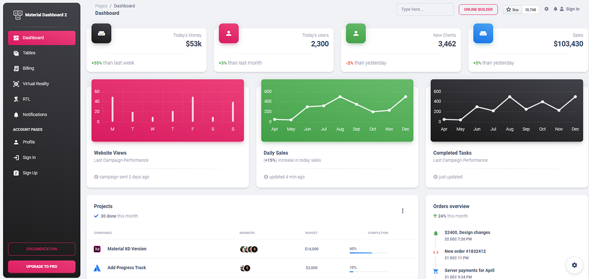 Managing the UI in Django