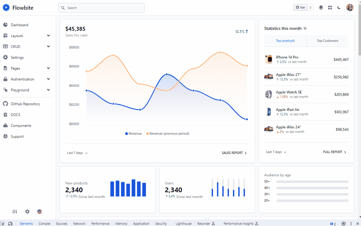 Tailwind & Django - Main Dashboard (Desktop & Mobile) , crafted by AppSeed