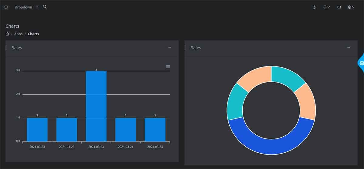 Django Datta Able - Charts Page (dark-mode activated)