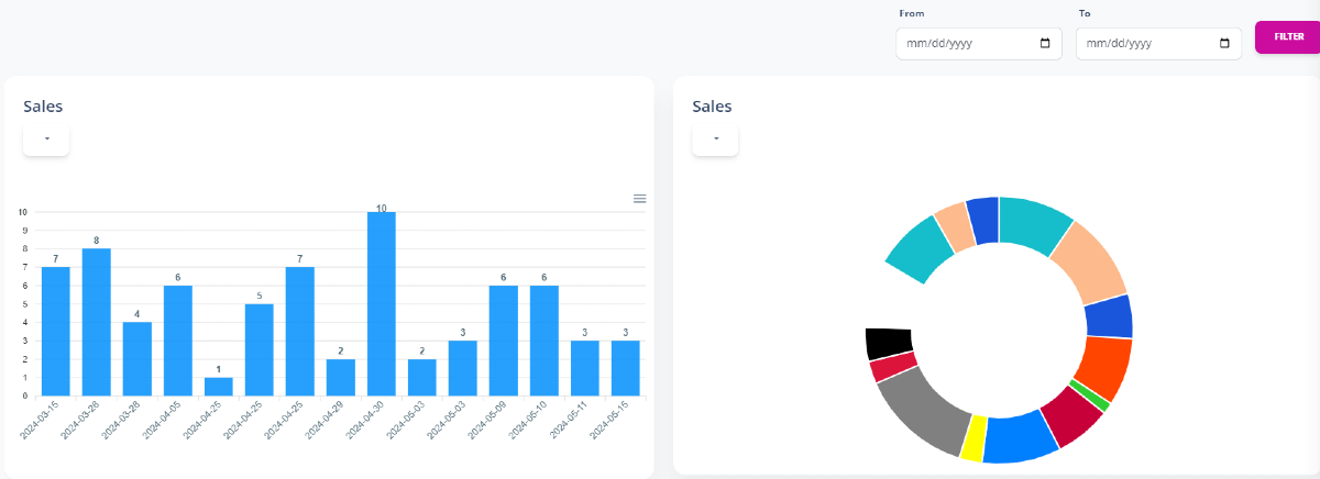 Django Soft PRO - Improved Charts, powered by Apex