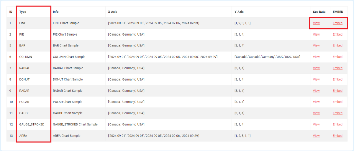 Dynamic Charts defined for Sales Model, crafted by AppSeed