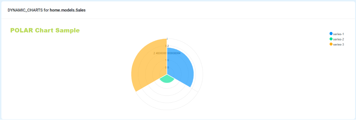 Dynamic Charts - POLAR Output, crafted by AppSeed.