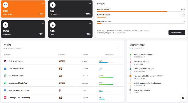 Django Soft Dashboard - Charts Page, crafted by Creative-Tim and App-Generator.