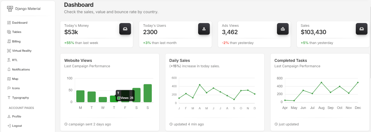 Django Material Dashboard - Main Page, crafted by Creative-tim and App-Generator