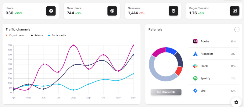 Django Soft PRO - Analytics Page, crafted by App-Generator and Creative-Tim 