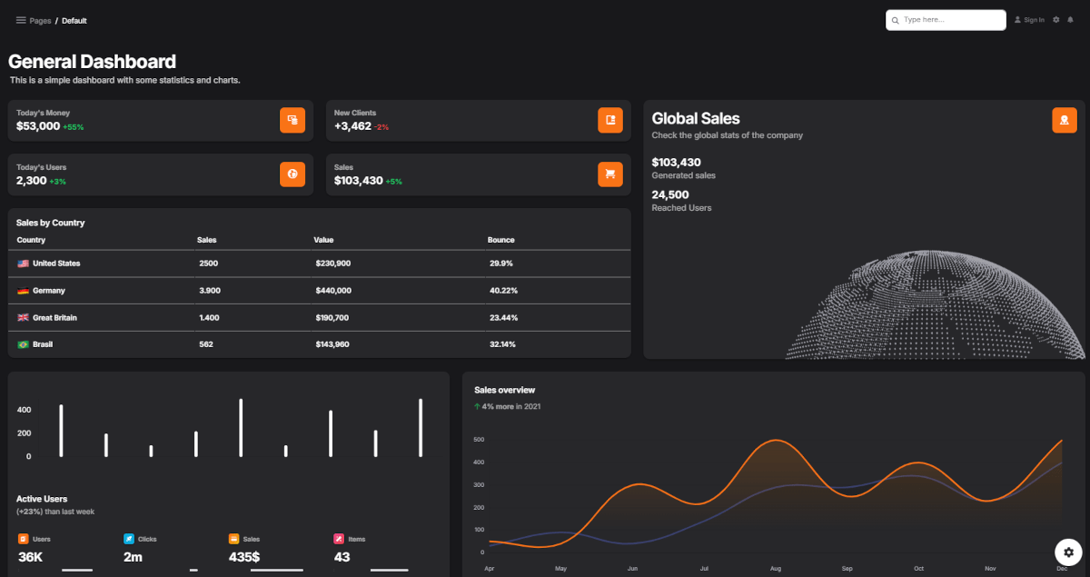 Django Soft PRO - Main Dashboard, dark mode active, crafted by Creative-Tim and App-Generator