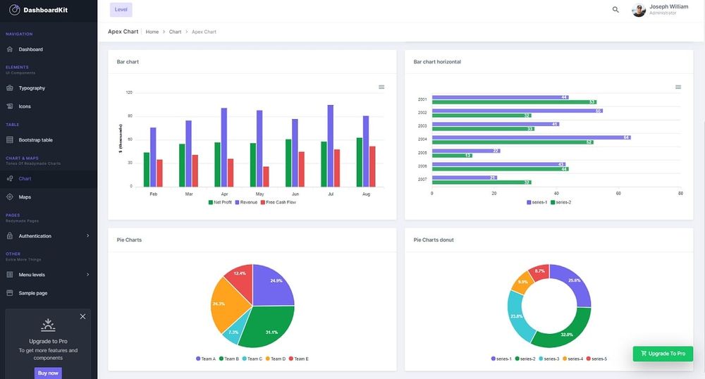 Dashboardkit - Open-source Django Template