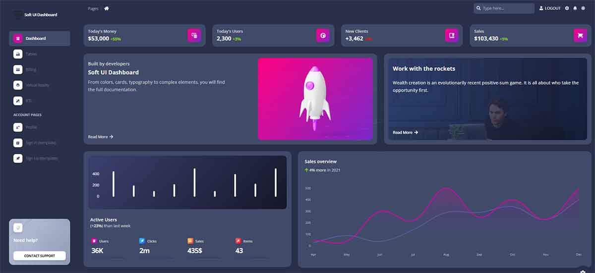 Django Website Templates - Free Download