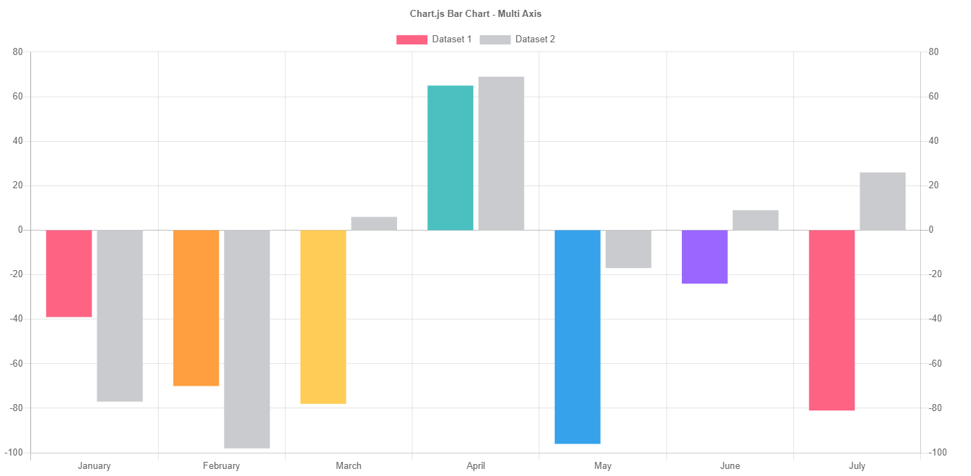 JavaScript Chart Library - A curated list with Libraries, tutorial provided by AppSeed