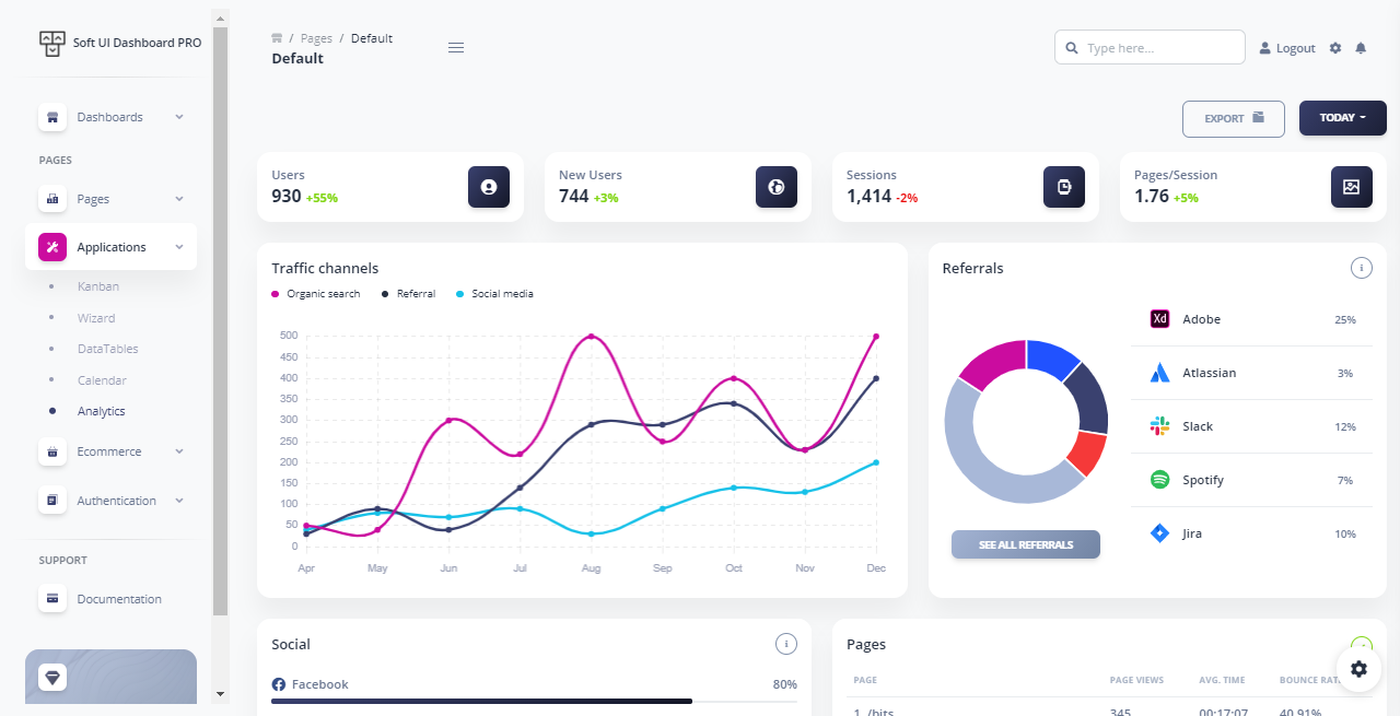 New Products - Soft UI Dashboard PRO for Flask and Django