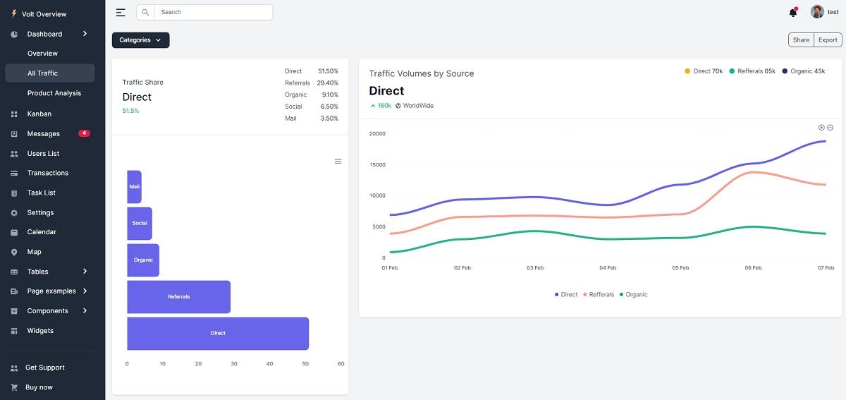 Django Volt Dashboard PRO - Product Update