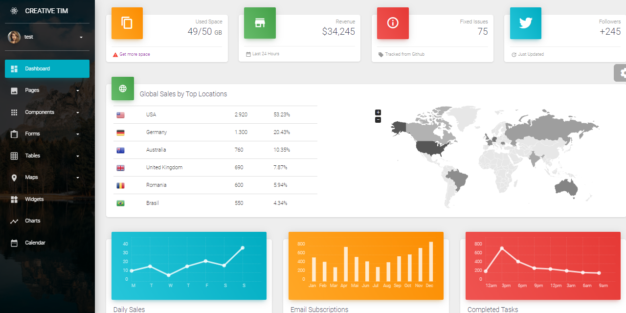 React Node JS - Material Dashboard PRO, premium full-stack product built in Node JS and React. 