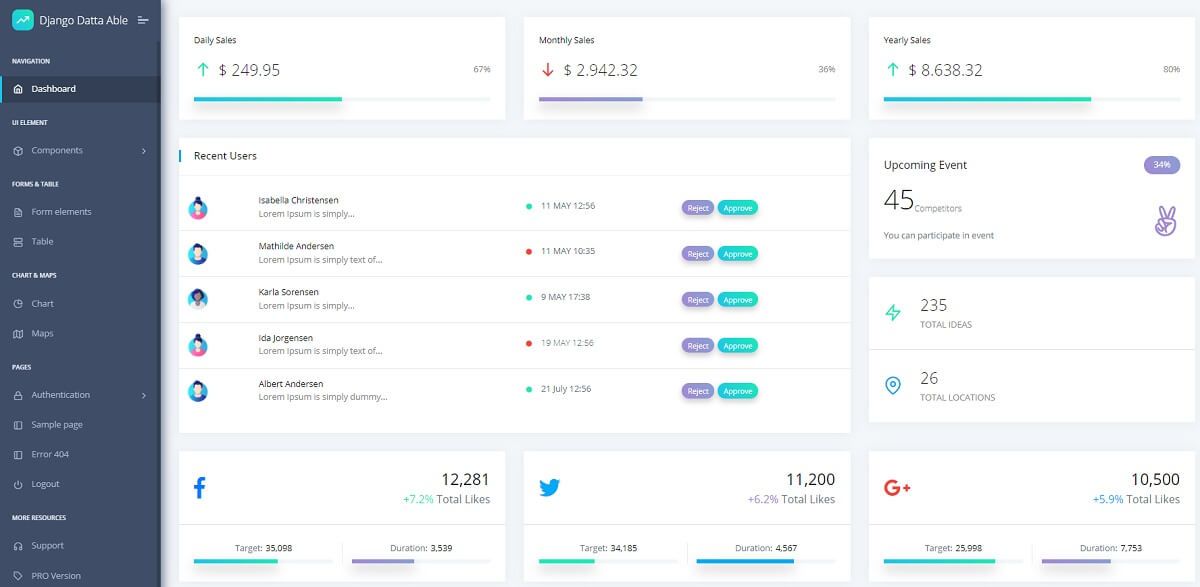 The image presents Datta Able, a colorful dashboard with a dark left menu and many charts and widgets in the center of the p