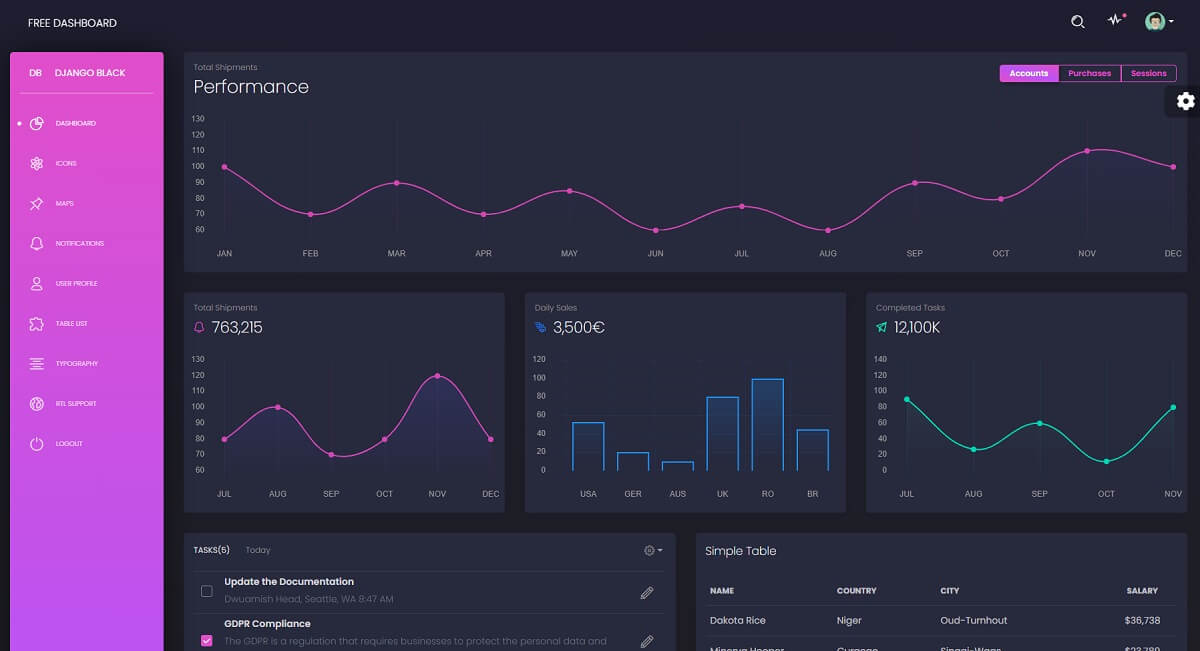 The image presents a dark-themed dashboard with a left menu and many charts and widgets in the center of the page. Django Bl